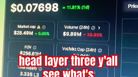 layer3 L3 daily price prediction crypto news #fyp
