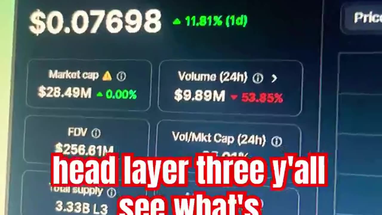 layer3 L3 daily price prediction crypto news #fyp