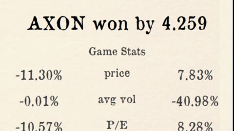 Premier Stocks League reveals Week 4 County 7 Results!