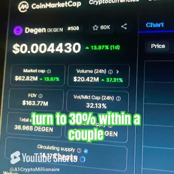 degen price prediction crypto news today #fyp