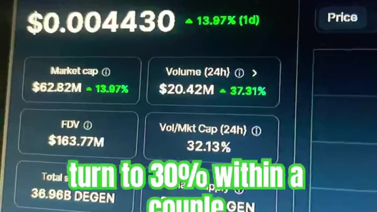 degen price prediction crypto news today #fyp
