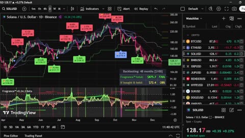 Fragrance™ Trading Algorithm & Deep Trance Radio.