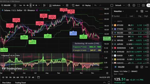 Fragrance™ Trading Algorithm & Deep Trance Radio.