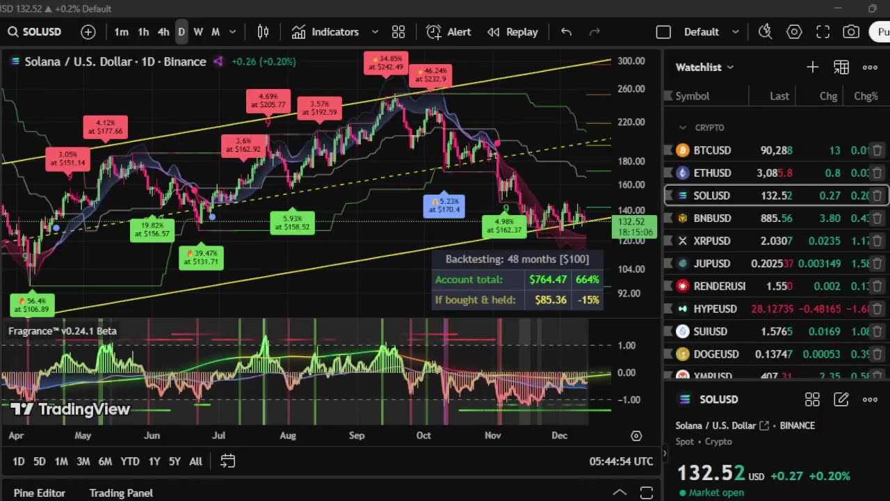 Fragrance™ Trading Algorithm & Deep Trance Radio.