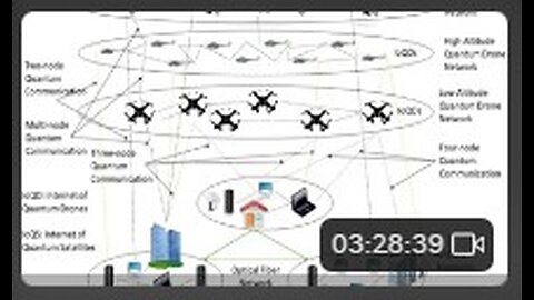 WSN ~ air molecules on crack and their UAV friends