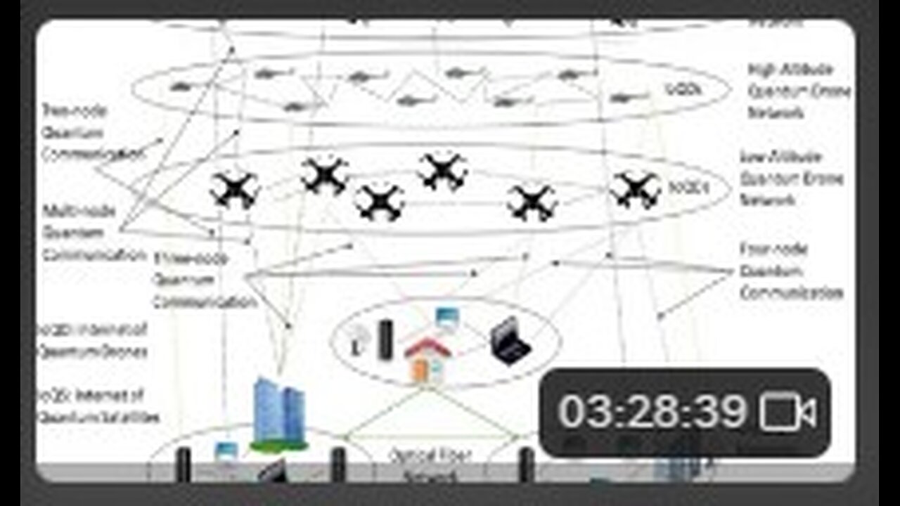 WSN ~ air molecules on crack and their UAV friends