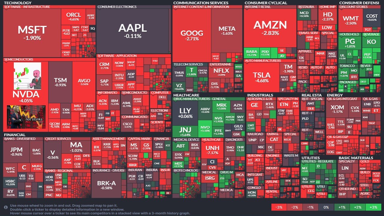 Did the tech-bubble burst?