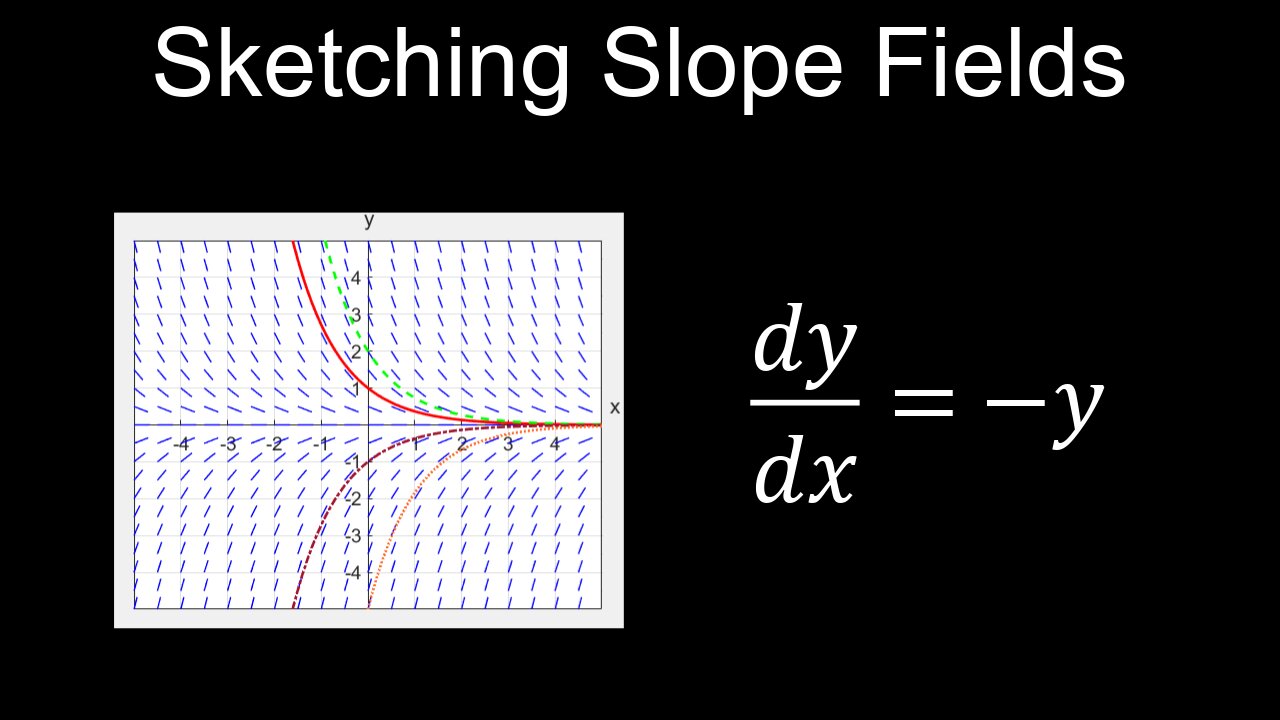 Sketching Slope Fields and Solution Curves Explained, Differential Equations, Example - Calculus