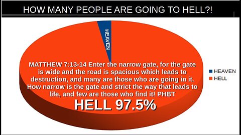 How Many People Are Going To Make It Into Heaven Or Hell Life After Death