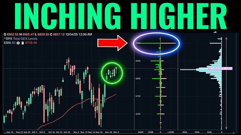Where SPX Gamma Exposure Is Concentrated For Year End