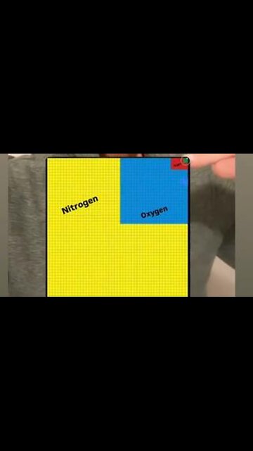 The entire Climate Change Hoax Scam exposed in under 30 Seconds