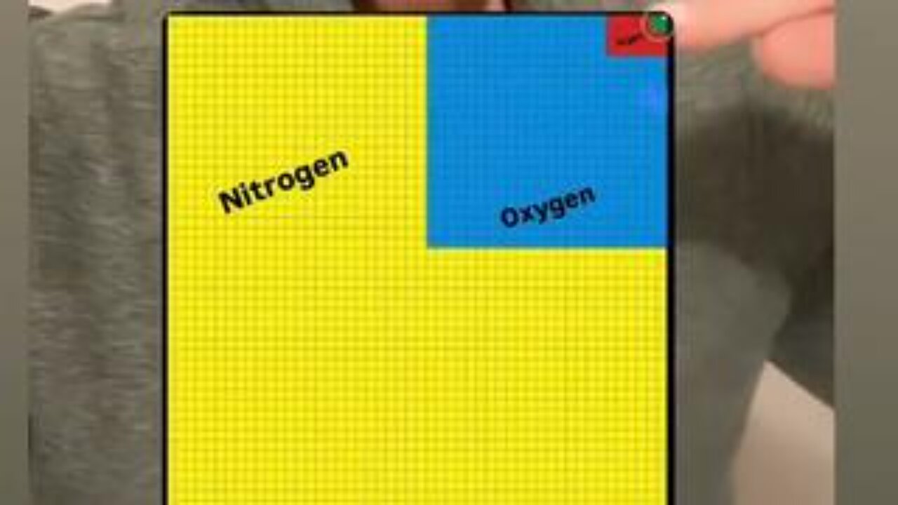 The entire Climate Change Hoax Scam exposed in under 30 Seconds