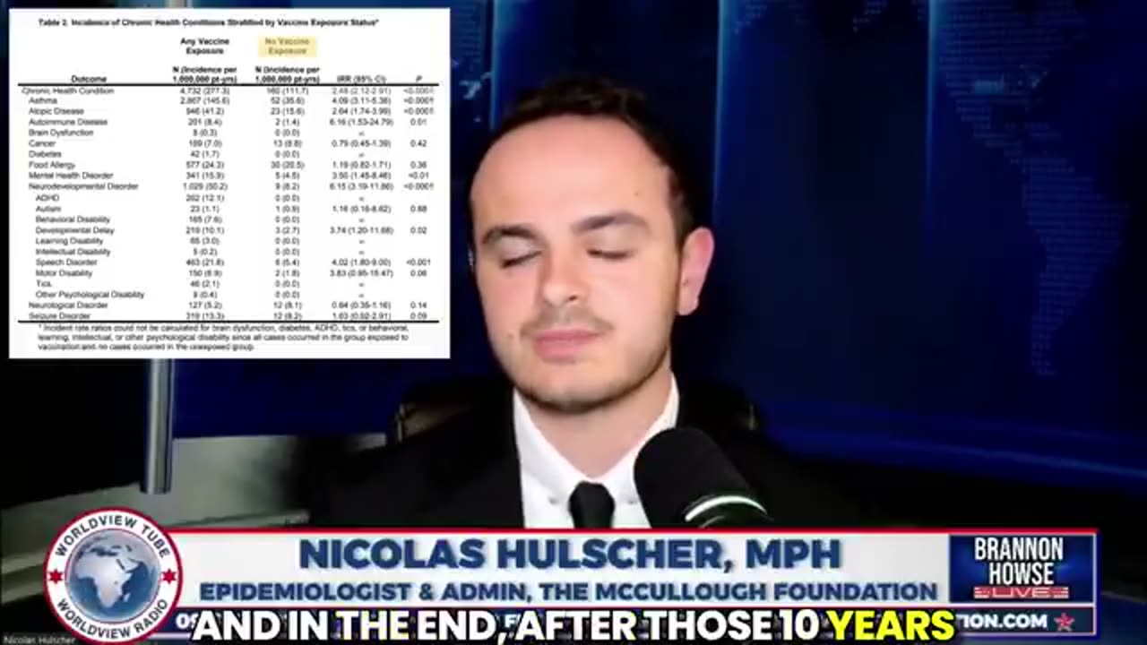 Shocking data, the scientific evidence does not cancel out the financial power of big pharma