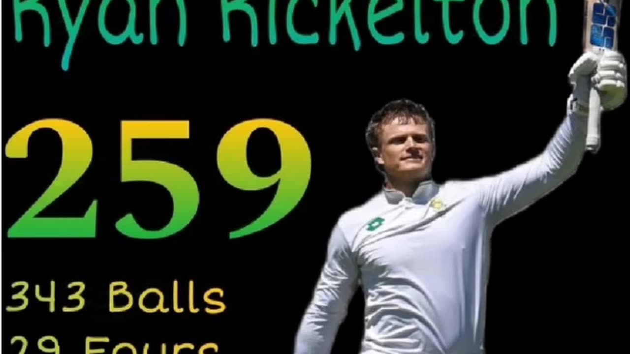 South Africa scored 615 runs. Rickelton 259,Bavuma 106,Verreynne 100 runs.Pakistan are 64 for 3 wkts