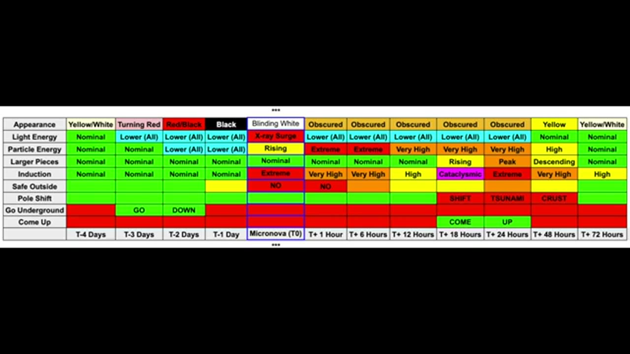 Solar Micronova - The Week of the Event