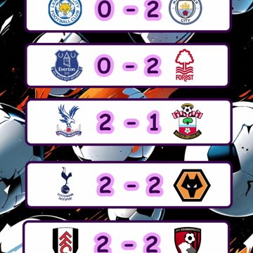 Resultado de los partidos de la premier league del día 29 de diciembre