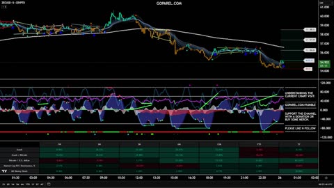 Goparel Crypto Pulse: 24/7 Market Stream
