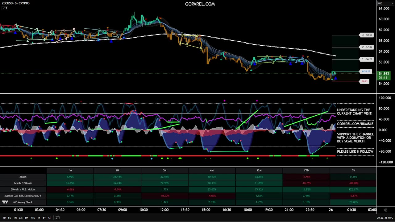 Goparel Crypto Pulse: 24/7 Market Stream