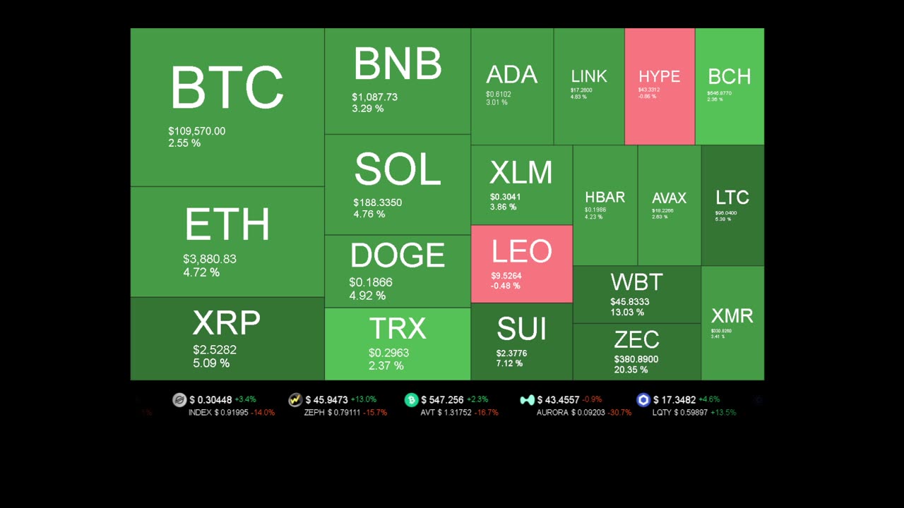 Live Coin Price Watch!