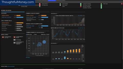 Despite DeepSeek Scare, The Market Is "In A Good Spot" | Lance Roberts & Adam Taggart