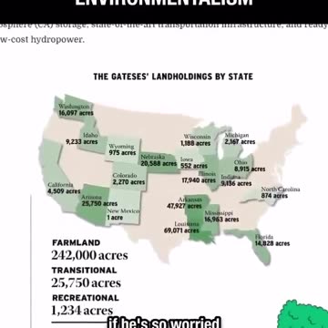 Fake environmentalism