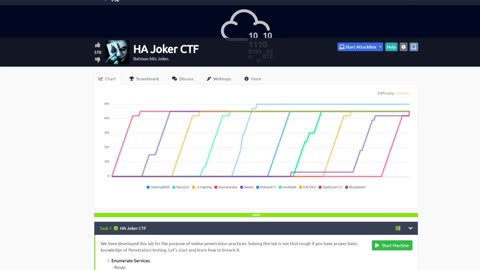 Want to learn hacking as a beginner? Do this CTF