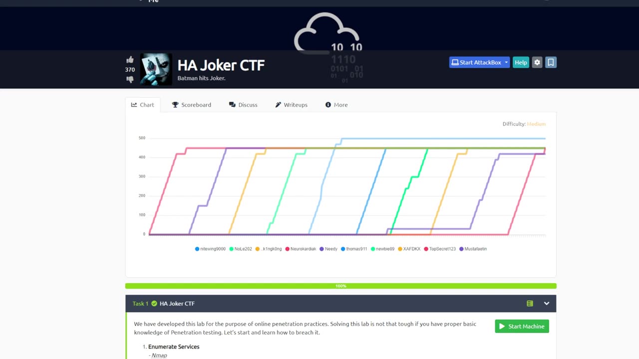 Want to learn hacking as a beginner? Do this CTF