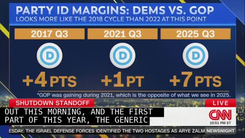 Abby Phillip Claps Back at Scott Jennings’ Claim That Trump’s Approval Rating Is Up
