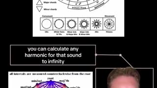 Vibrations and harmonics