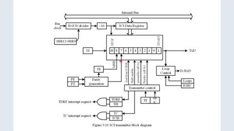 7-6-SCI-BlockDiagram.m4v