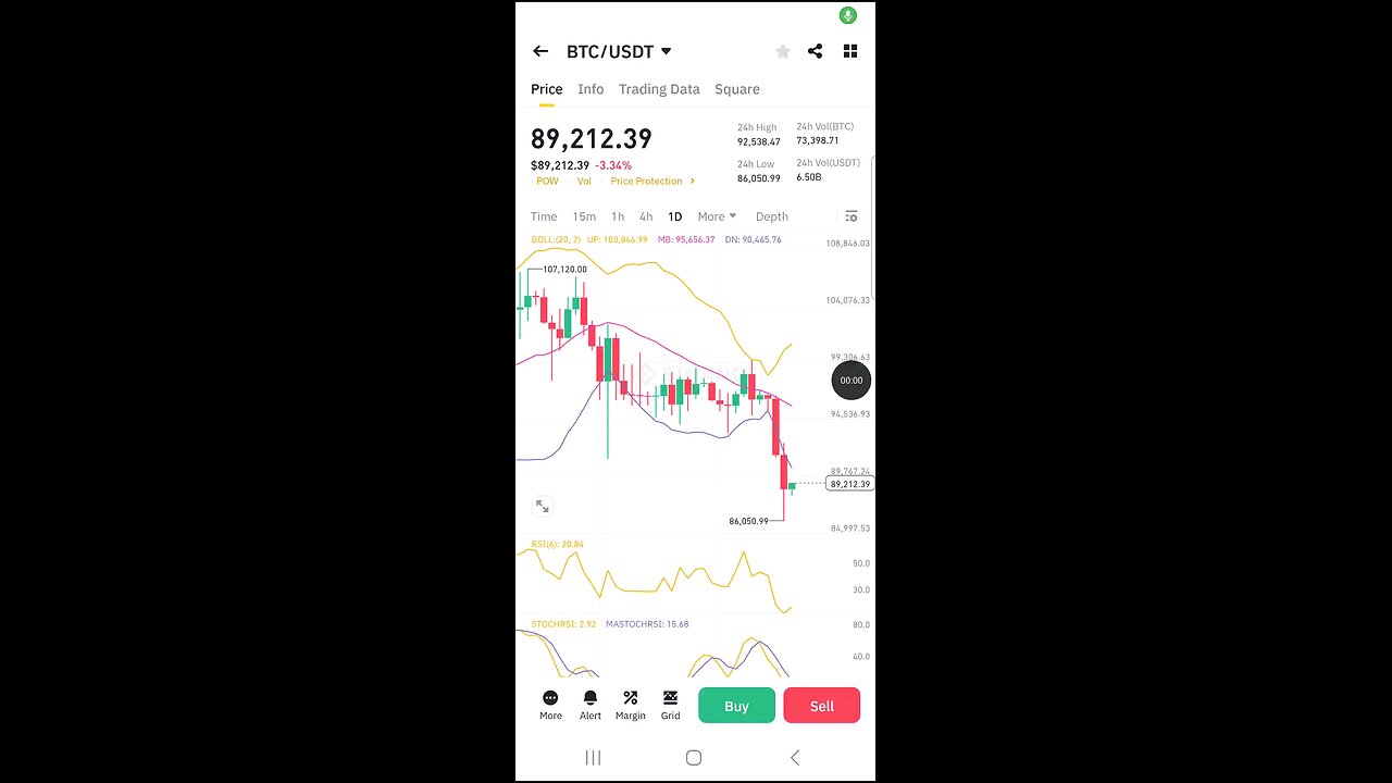 BTC still looks good