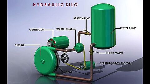 HMPP / Hydro Micro Power Plant / Pelton