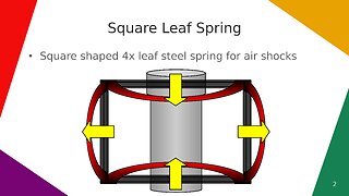 Square Leaf Spring