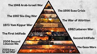 Tutte le guerre combattute dallo stato sionista e non ebraico d'Israele spiegate DOCUMENTARIO