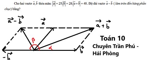 Chuyên Trần Phú - Hải Phòng: Cho hai vector a,b thỏa mãn |a|=25; |b|=28; |a+b|=48. Độ dài vector a-b