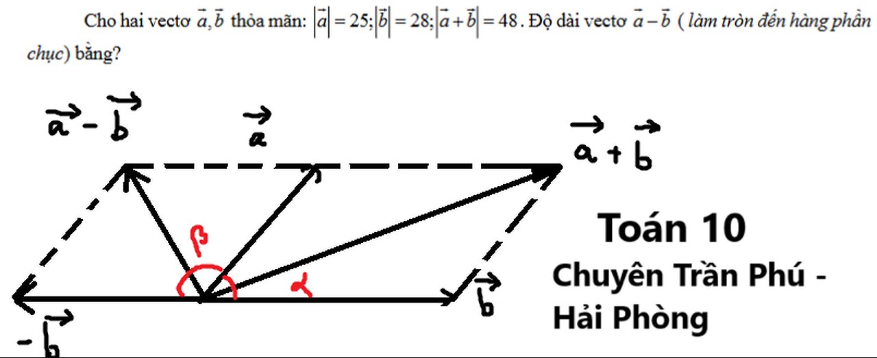 Chuyên Trần Phú - Hải Phòng: Cho hai vector a,b thỏa mãn |a|=25; |b|=28; |a+b|=48. Độ dài vector a-b