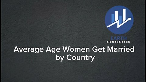 Average Age Women Get Married by Country
