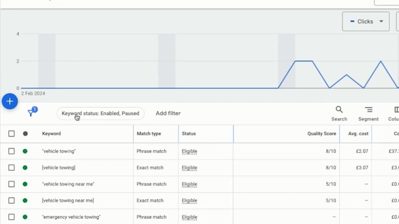 The WORST Cost Per Lead Mistakes Are Costing You BIG