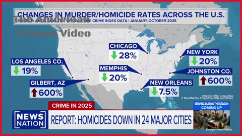 Report Reveals Record Drop in Crime in Trump’s America