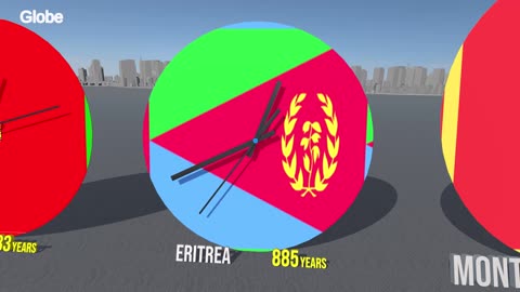 Oldest Nations in History | Ancient Empires That Still Exist Today