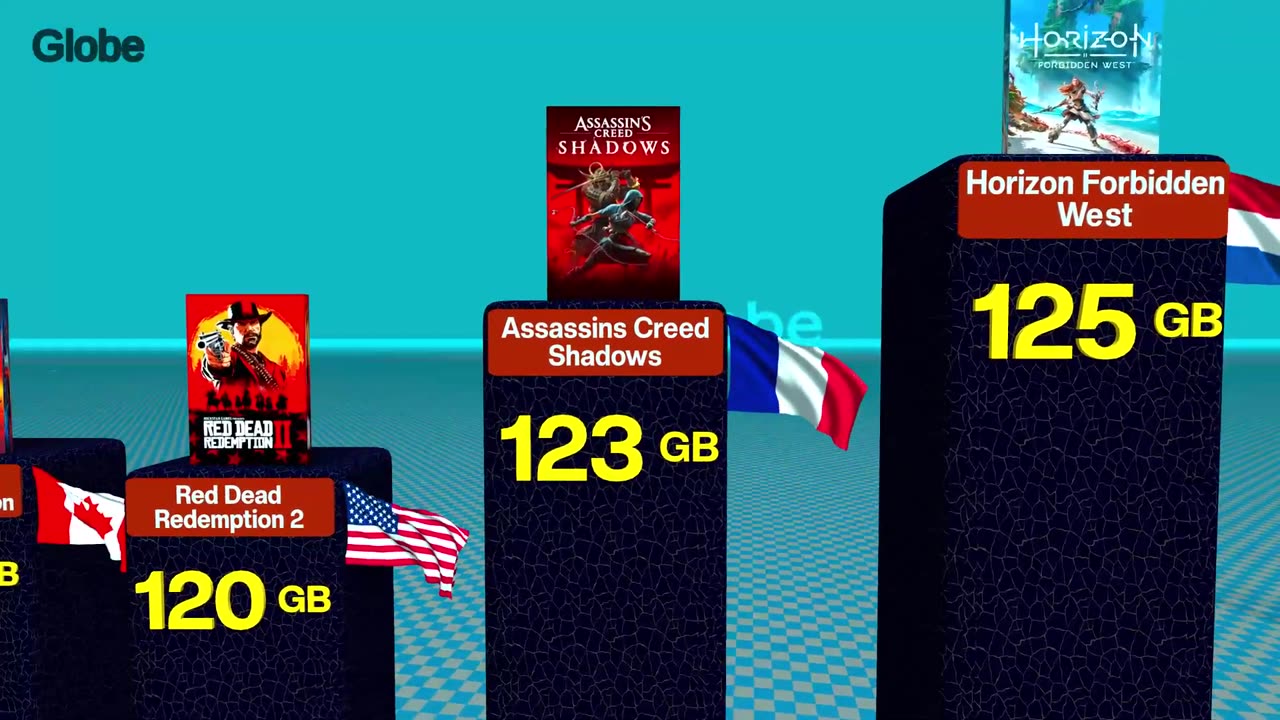 BIGGEST GAMES By File Size: The Heaviest Video Games Ever Made (2025 Edition) 💾🔥