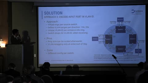 Unrolling the Loop: Elastic End-to-End Redundancy IEEE STANDARDS ASSOCIATION