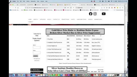 Bix Weir: India Panic Buys 31Moz of Silver – Supply Shock Incoming!