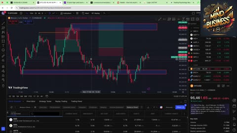 MYB- TRADING VIEW BREAK DOWN (9.0)