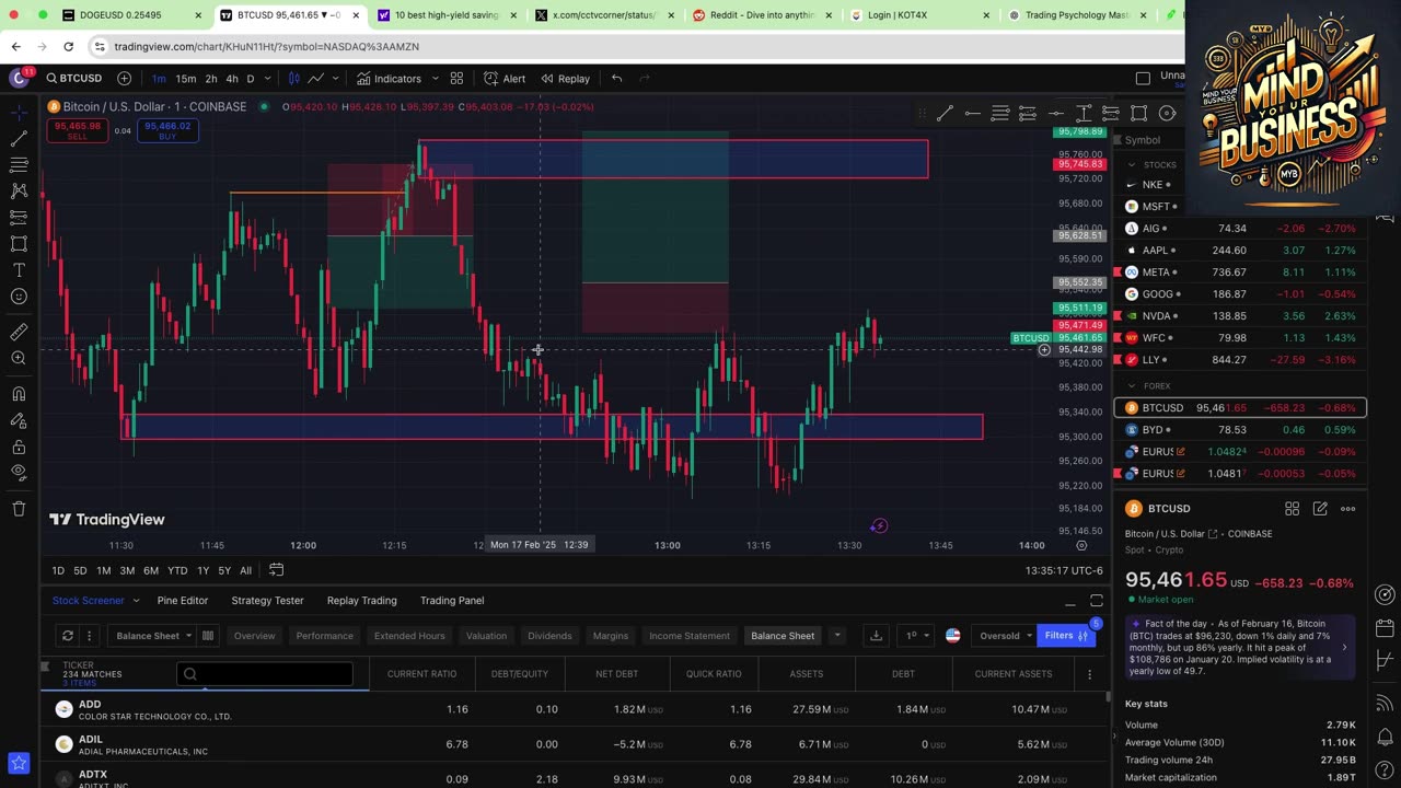MYB- TRADING VIEW BREAK DOWN (9.0)