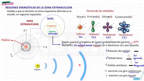 SEMESTRAL ADUNI 2025 | Semana 01 | Química