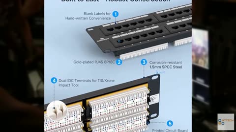 Cable Matters [UL Listed] 48 Port Patch Panel Rackmount or Wall Mount 19-Inch, 2