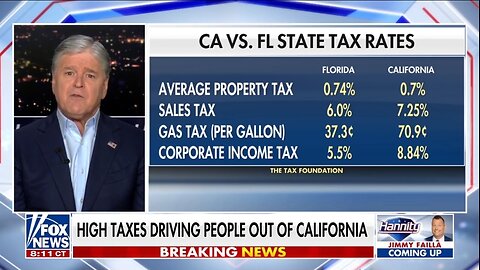Hannity: Businesses, People Fleeing Newsom's California