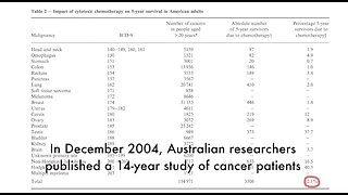 Shocking Facts About Chemotherapy Treatments -You Wont Do Chemo After Watching This Video