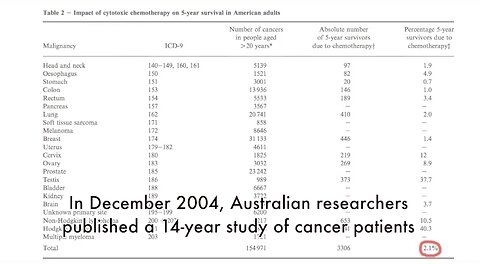 Shocking Facts About Chemotherapy Treatments -You Wont Do Chemo After Watching This Video